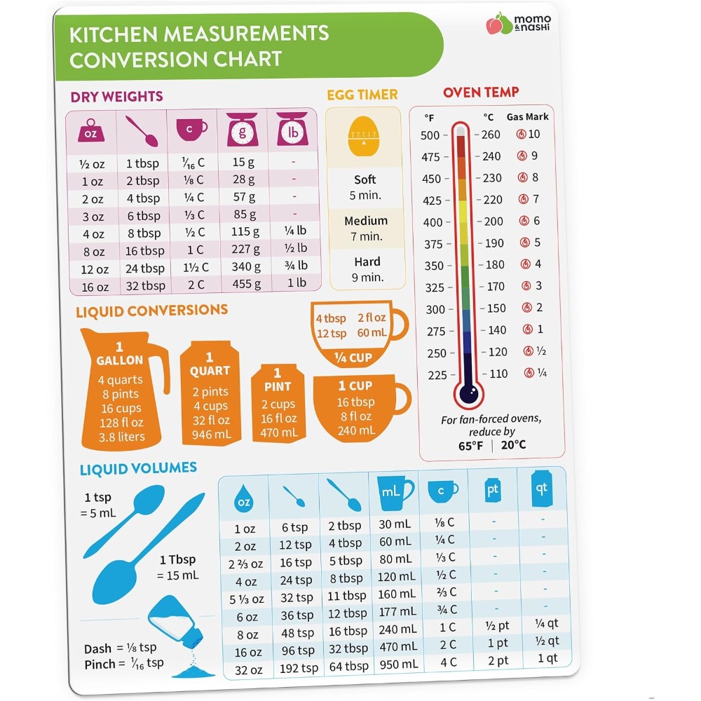 Kitchen Gadgets For Cooking - Kitchen Measurement Conversion Chart Magnet for