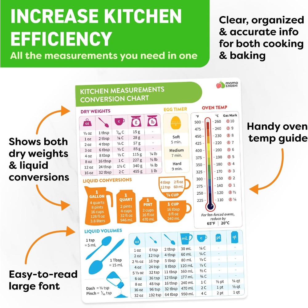 Kitchen Measurement Conversion - Kitchen Gadgets For Cooking 评论和价格
